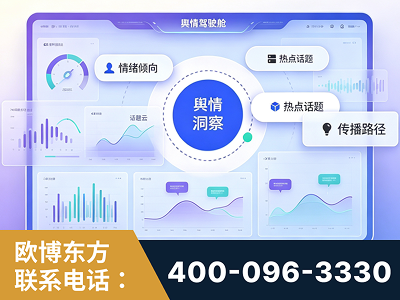 定西-品牌舆情分析