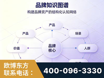 定西-品牌知识图谱
