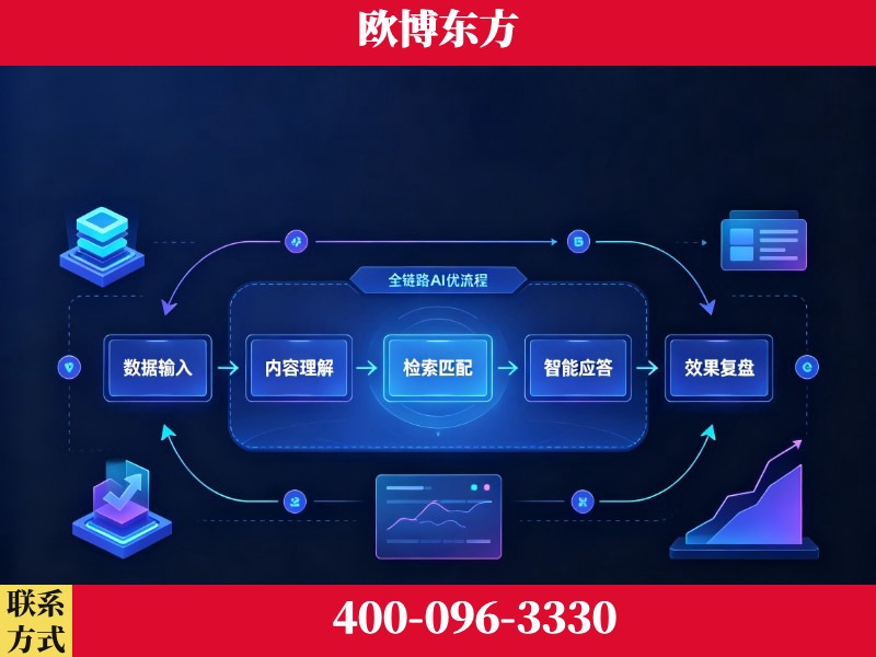 定西-品牌优化